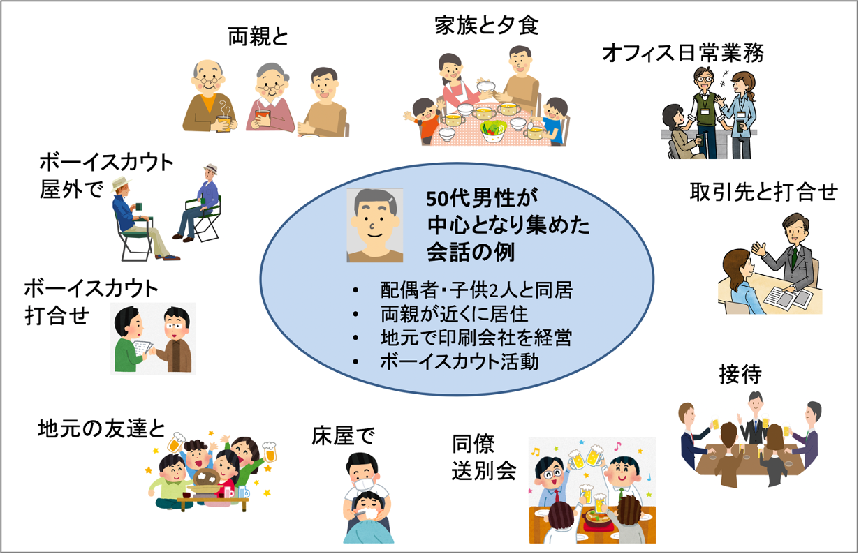 日本語日常会話コーパス 大規模日常会話コーパスに基づく話し言葉の多角的研究