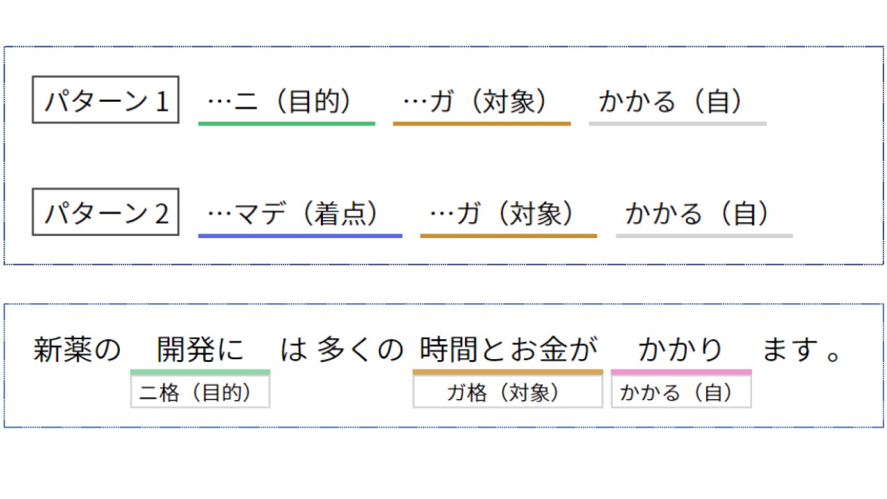 学習者用「日本語機能語バンク」の構築